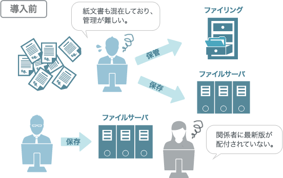 導入前のイメージ図