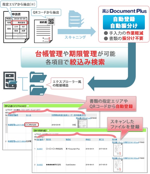導入後の見える化イメージ図