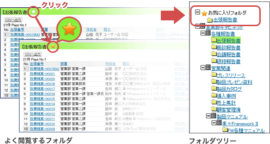 お気に入り登録のイメージ図