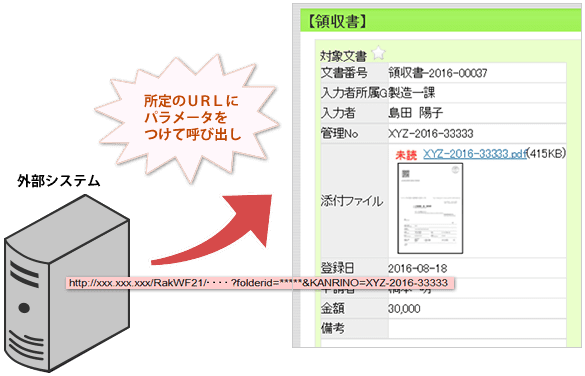 見やすく美しいビューワのイメージ図