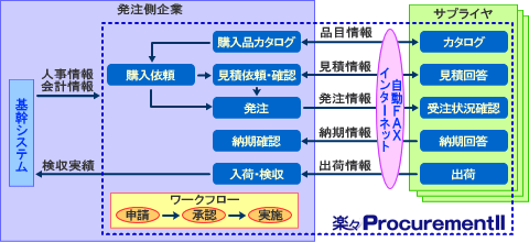 Web�w���E���B�V�X�e���̃C���[�W