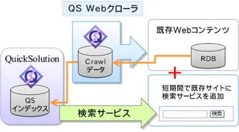 QS Webクローラ