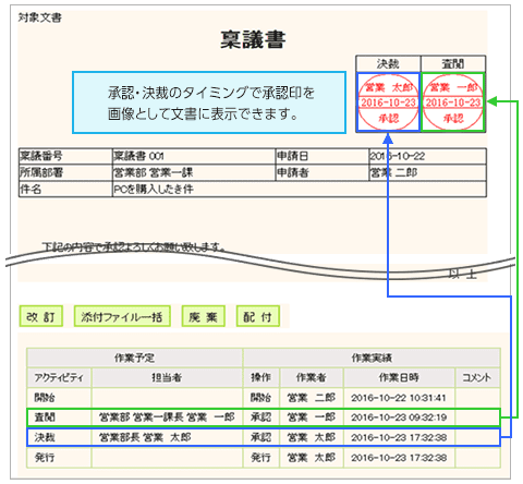 承認者の氏名や日付の入った承認印を表示できます