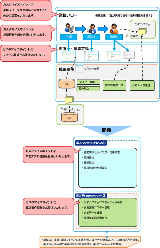 固定資産管理カスタマイズ