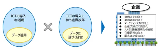 データ活用がなぜ必要なのか