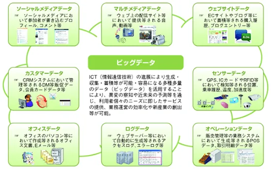 データ活用がなぜ必要なのか