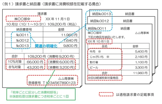 国税庁 適格請求書等保存方式(インボイス制度)の手引き