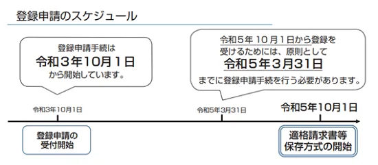 国税庁 適格請求書等保存方式(インボイス制度)の手引き2