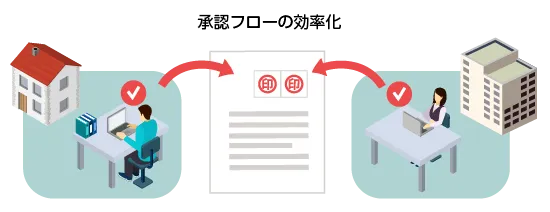 脱ハンコで進む承認ワークフローの効率化