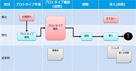 一般稟議