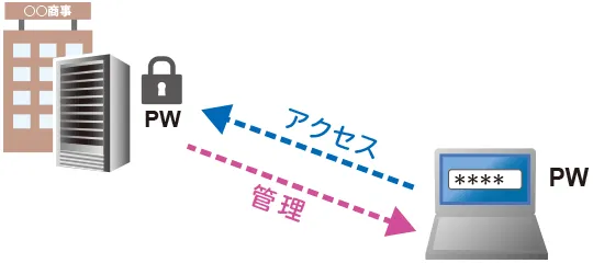 テレワークをするためのハード面の準備