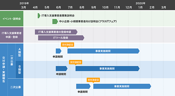 事業カレンダー