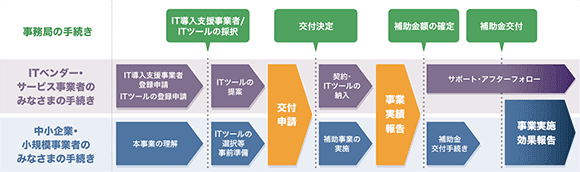 フロー図