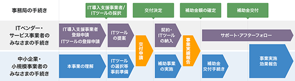 フロー図