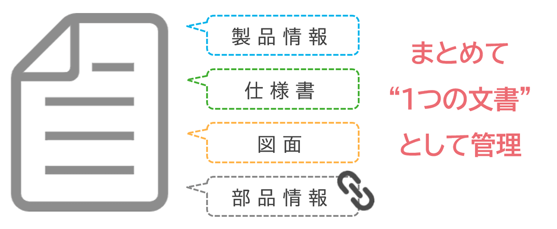 まとめて“1つの文書”として管理