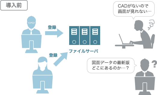導入前のイメージ図