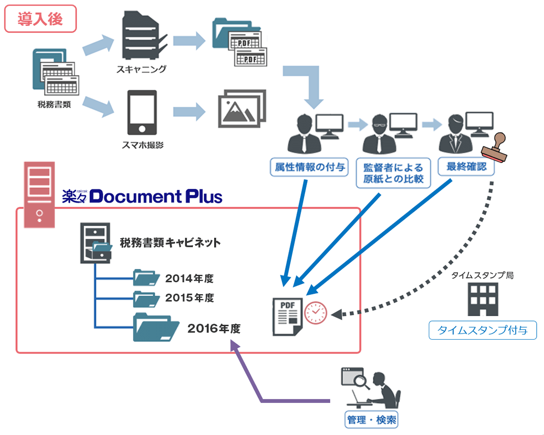 導入後のイメージ図