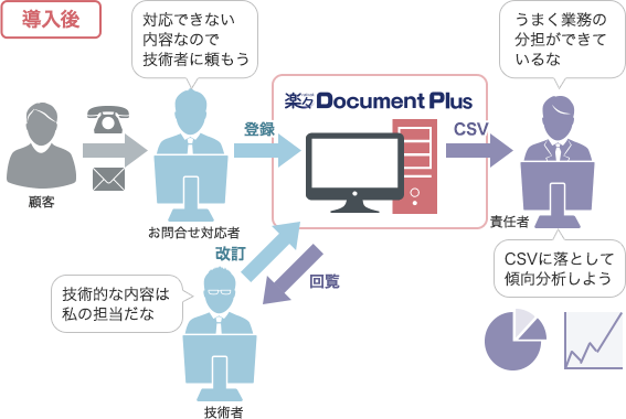 導入後の訪問前確認イメージ図