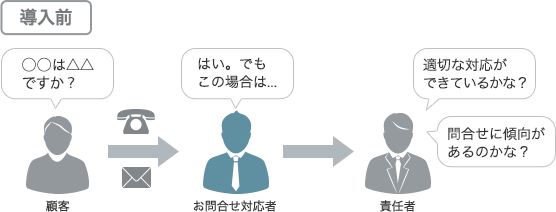 導入前のイメージ図