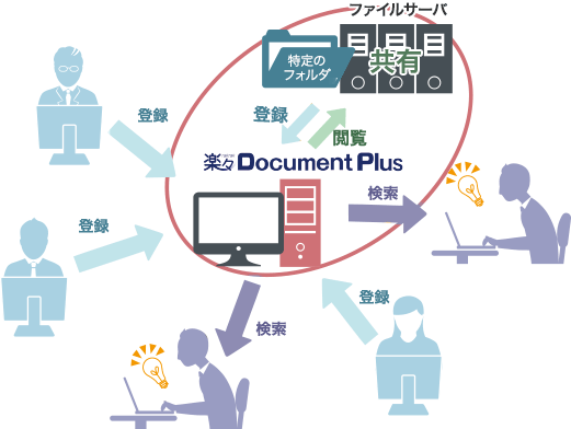 導入後のシームレスなイメージ図