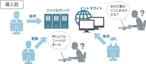 導入前のイメージ図