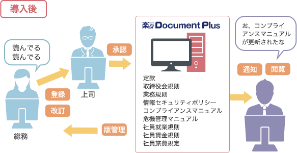 導入後のメール通知イメージ図