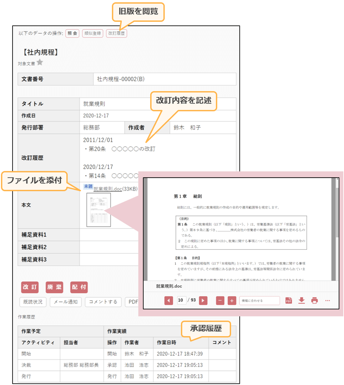 導入後の社内規程のイメージ図