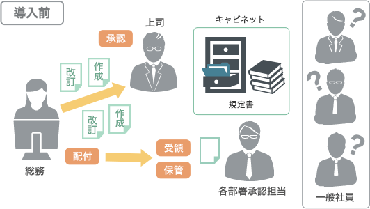 導入前のイメージ図