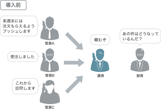 導入前のイメージ図