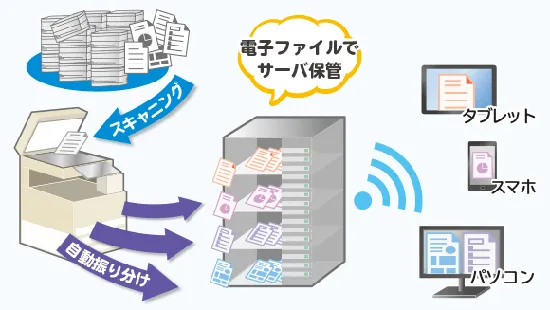 書類の電子化