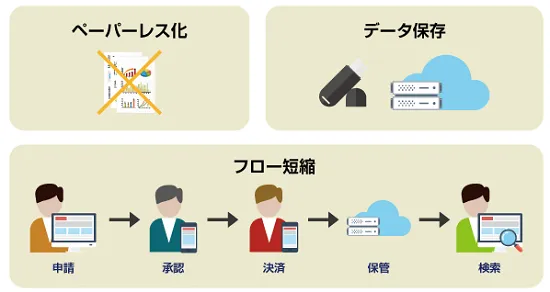 文書を電子データで保存するメリット