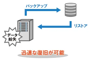 管理上の効率アップ