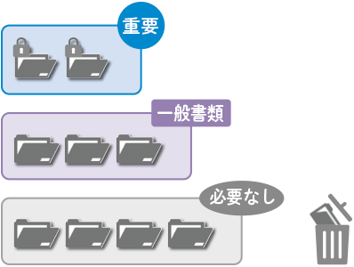 文書分類