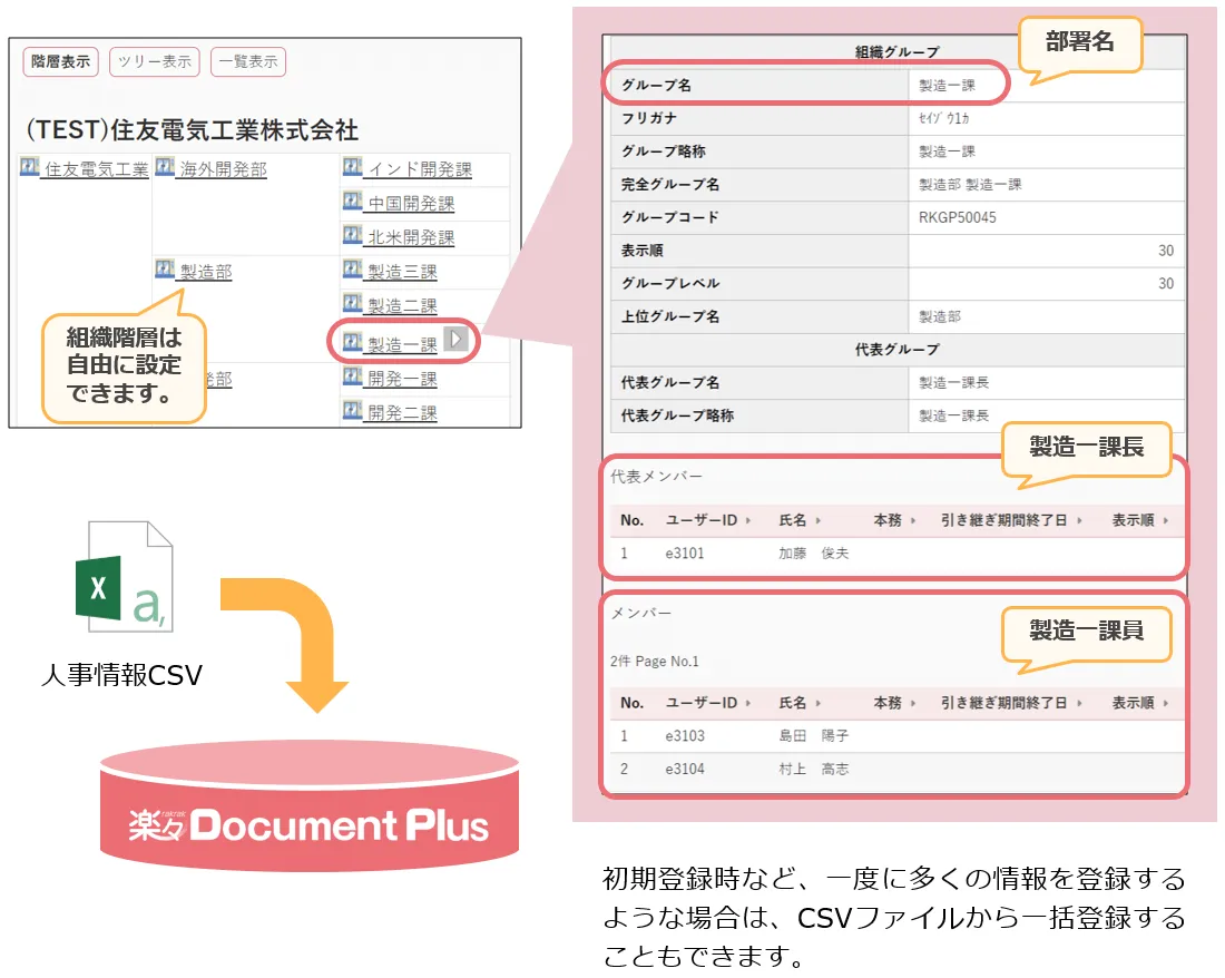 人事情報登録のイメージ