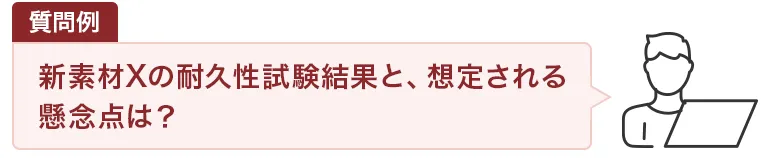 質問例：新素材Xの耐久性試験結果と、想定される懸念点は？