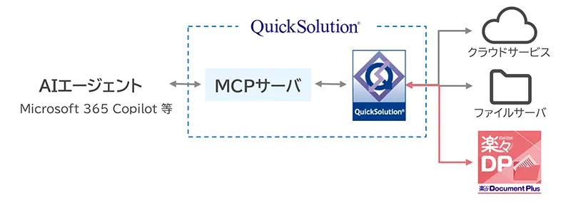 MCP対応(QuickSolution連携)