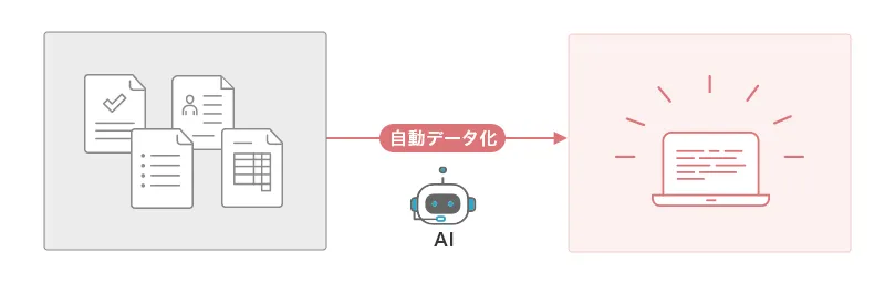 ファイルから属性自動抽出(オプション)