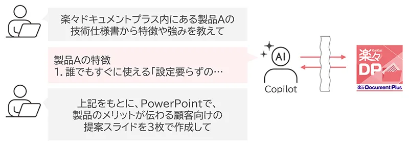 活用例