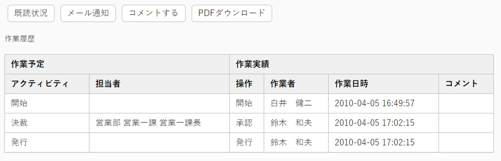 作業履歴のイメージ