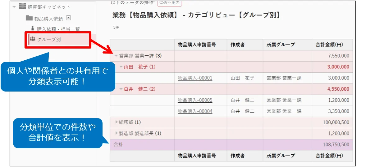 カテゴリビューのイメージ