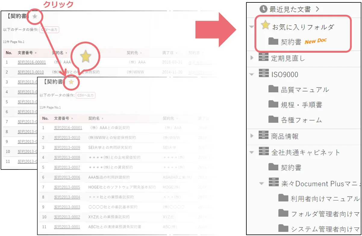 お気に入り登録のイメージ図