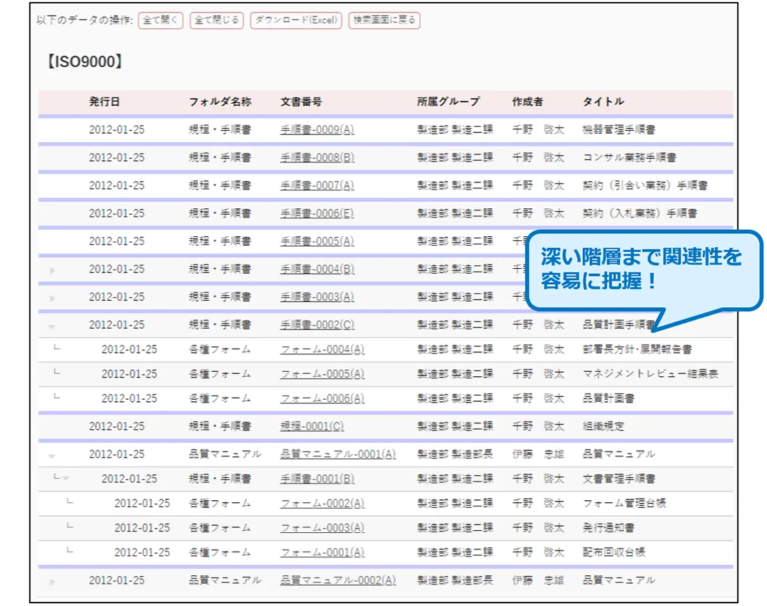 関連文書ツリーで深い階層まで関連性を容易に把握できます