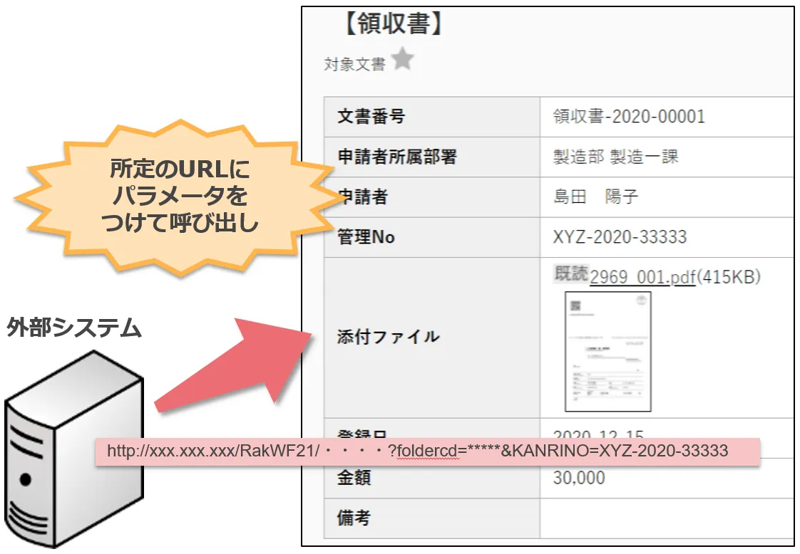 見やすく美しいビューワのイメージ図