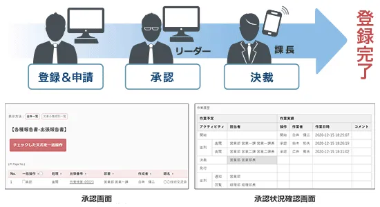 承認ワークフローのイメージ