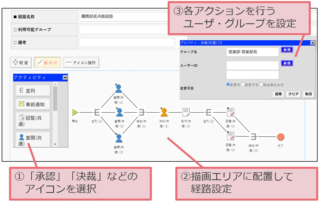 ブラウザ上のマウス操作でワークフロー経路を簡単に設定