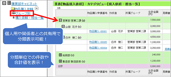 カテゴリビューのイメージ図