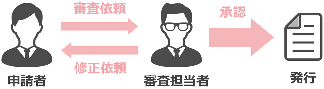契約書の作成・審査(リーガルチェック)