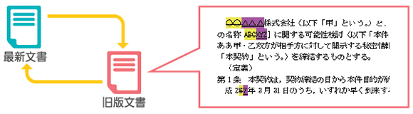 古い契約書との変更点比較