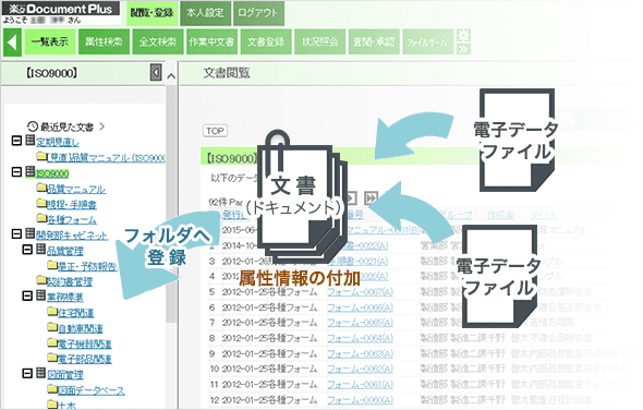 文書の登録単位のイメージ図