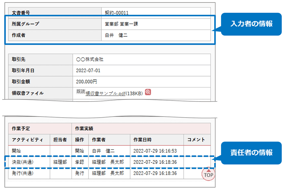 責任者の情報を記録